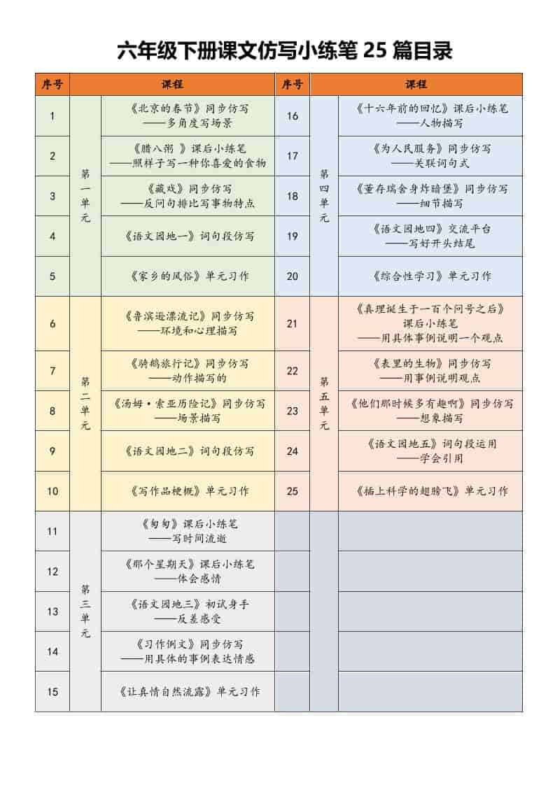 六年级下语文课文仿写小练笔-副业资源网