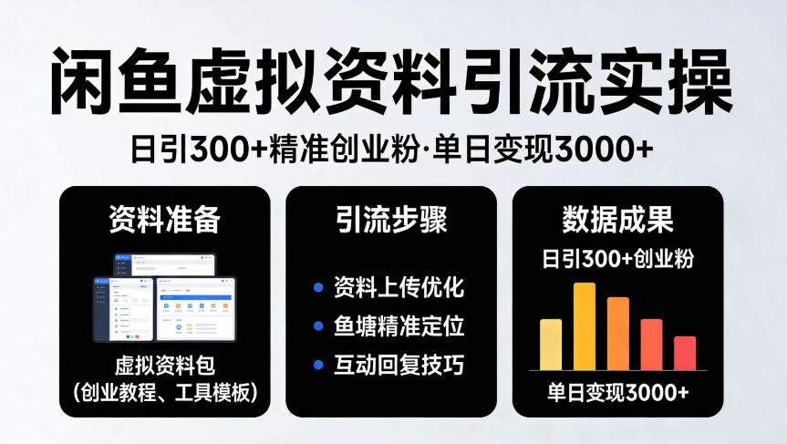 靠闲鱼虚拟资料引流，日引300+精准创业粉，单日变现3k+实操【揭秘】-皓哥创业笔记