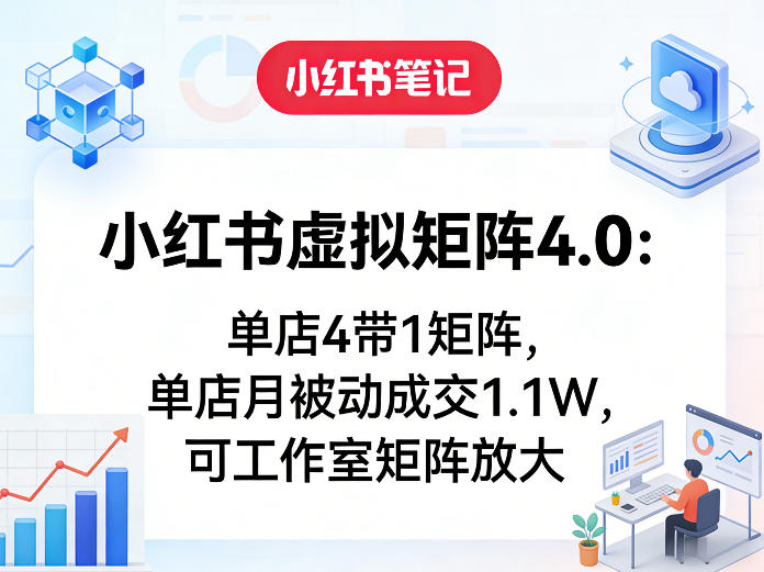 小红书虚拟矩阵4.0：单店4带1矩阵，单店月被动成交1.1W，可工作室矩阵放大-皓哥创业笔记