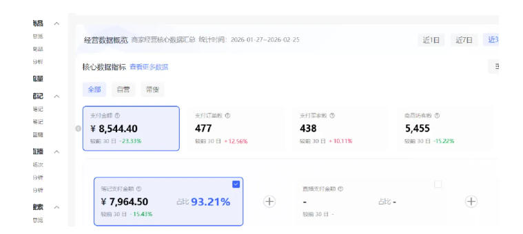 小红书虚拟矩阵4.0：单店4带1矩阵，单店月被动成交1.1W，可工作室矩阵放大