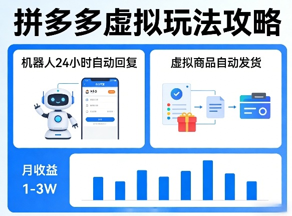 没人告诉你的拼多多虚拟玩法，机器人回复+发货，月搞1-3W【揭秘】-怪兽网创俱乐部
