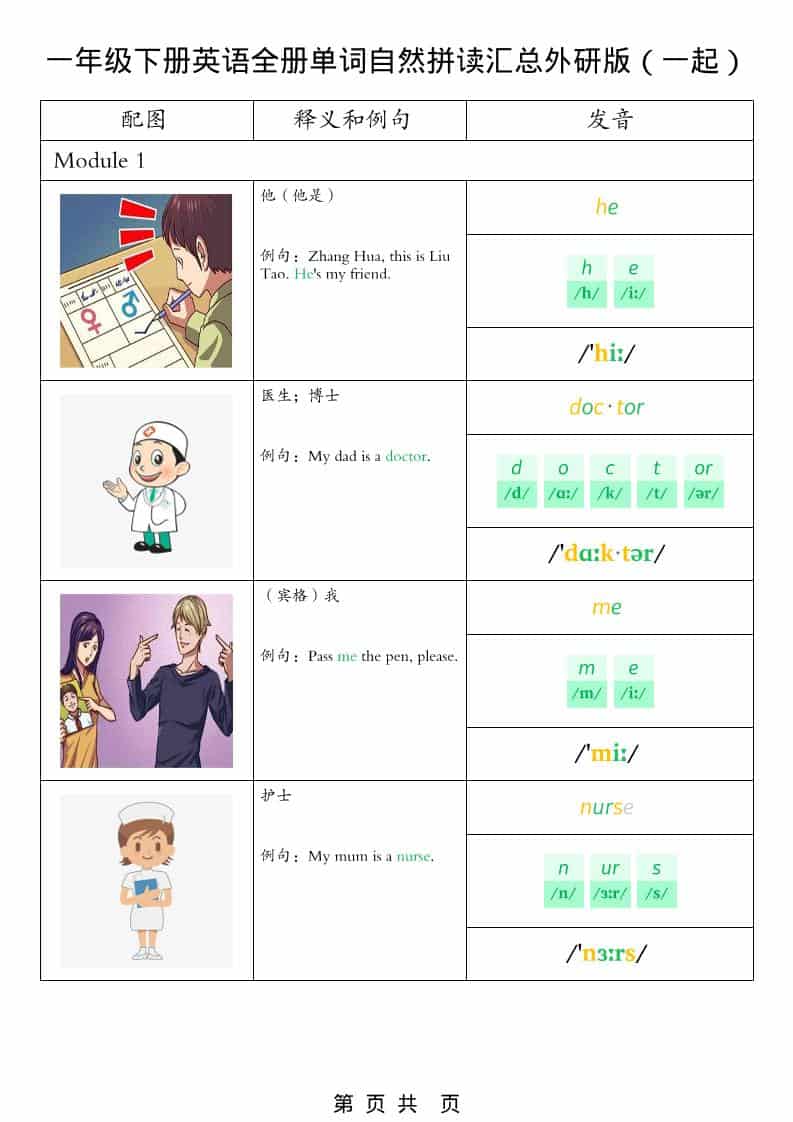 一年级下英语全册单词自然拼读汇总《外研版（一起）》-皓哥创业笔记