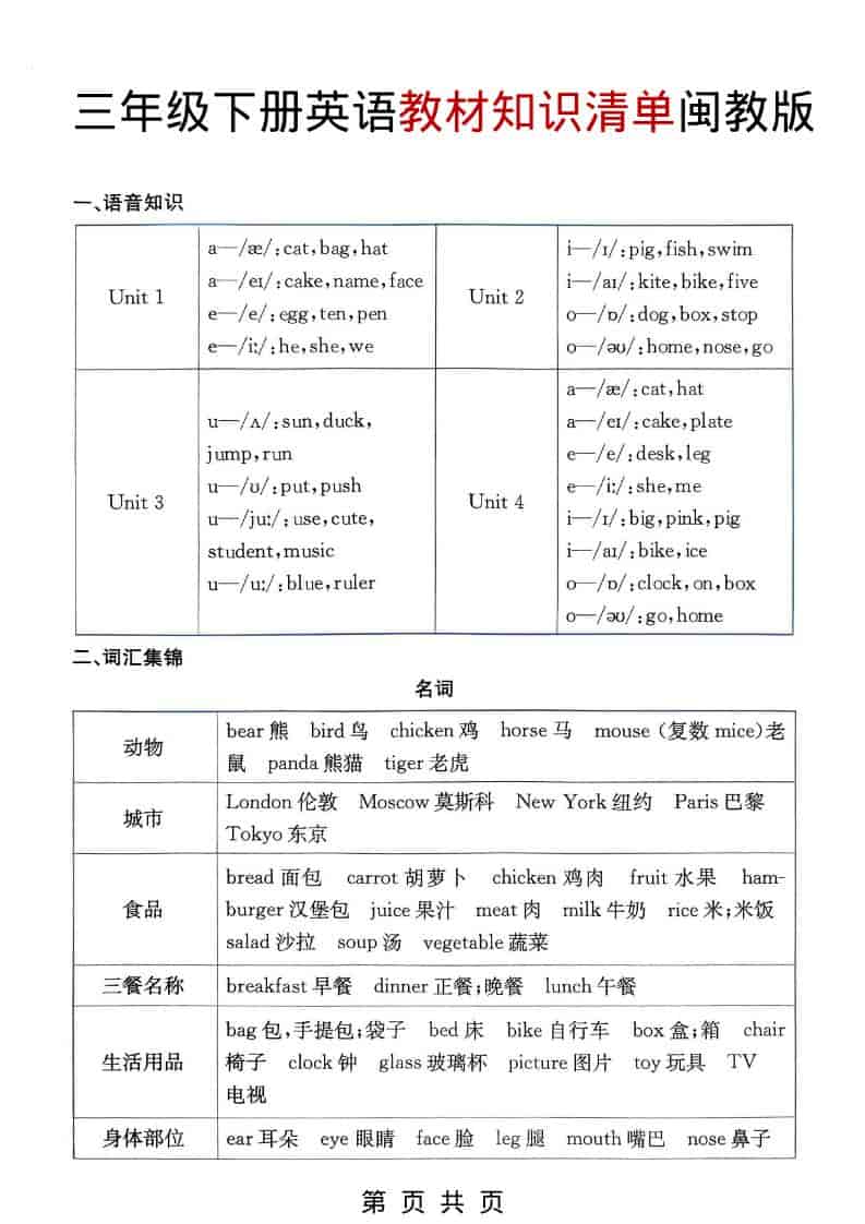 三年级下英语教材知识清单《闽教版》-皓哥创业笔记