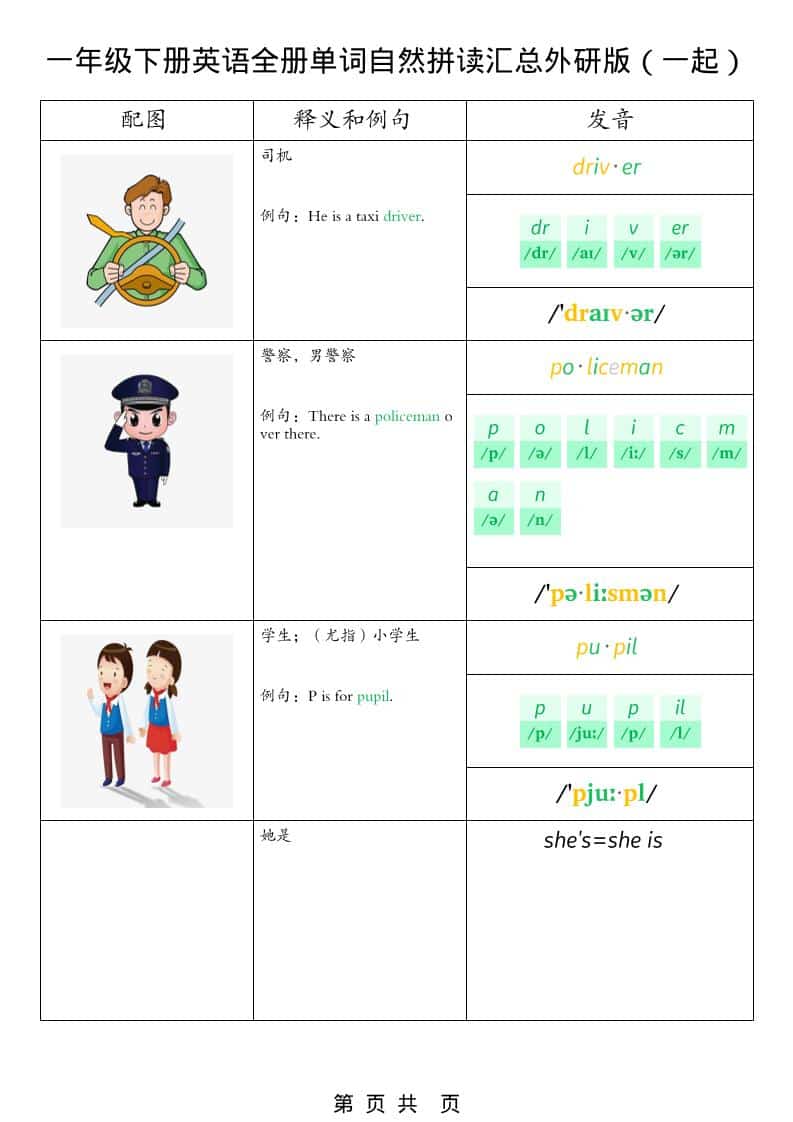 一年级下英语全册单词自然拼读汇总《外研版（一起）》