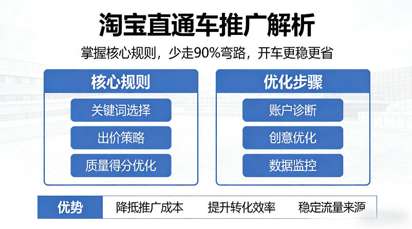淘宝直通车推广解析,掌握核心规则,少走90%弯路,开车更稳更省-皓哥创业笔记