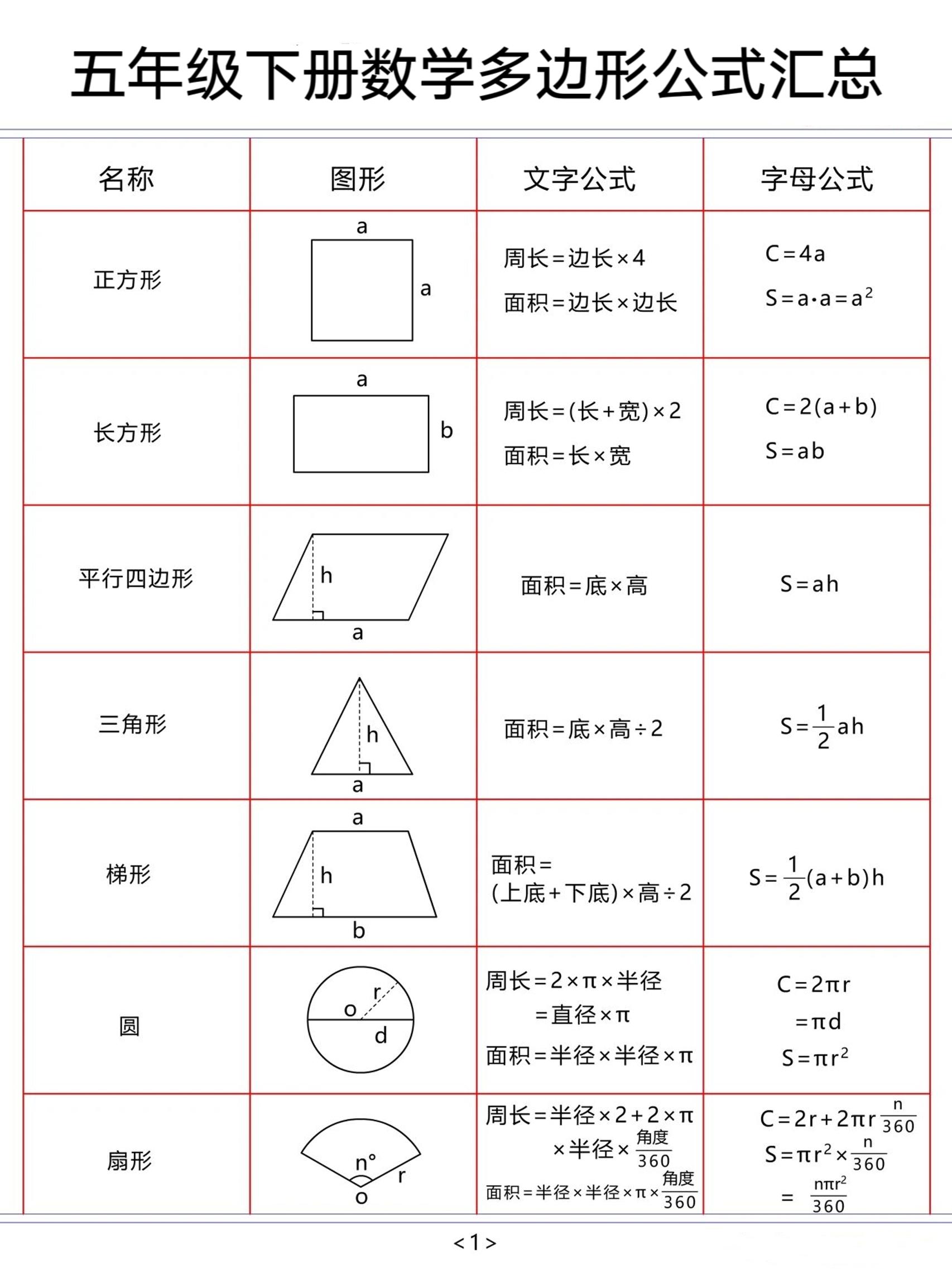 五年级下数学多边形公式汇总-90网