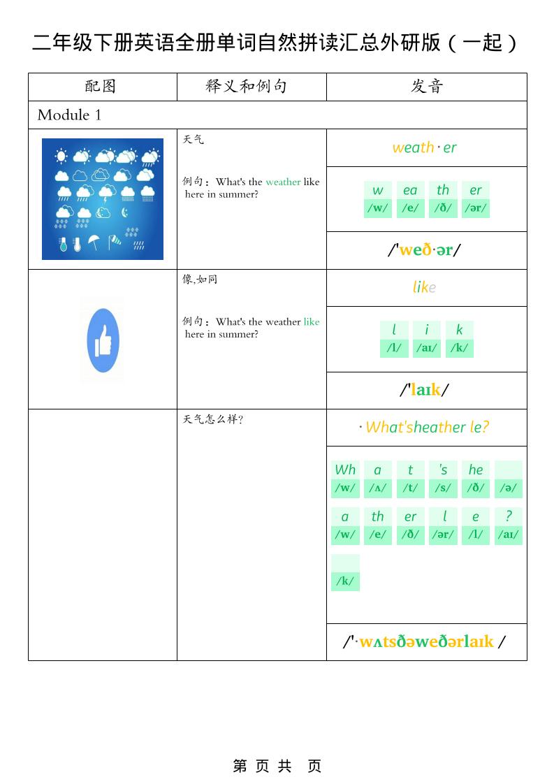 二年级下英语全册单词自然拼读汇总《外研版（一起）》-90网