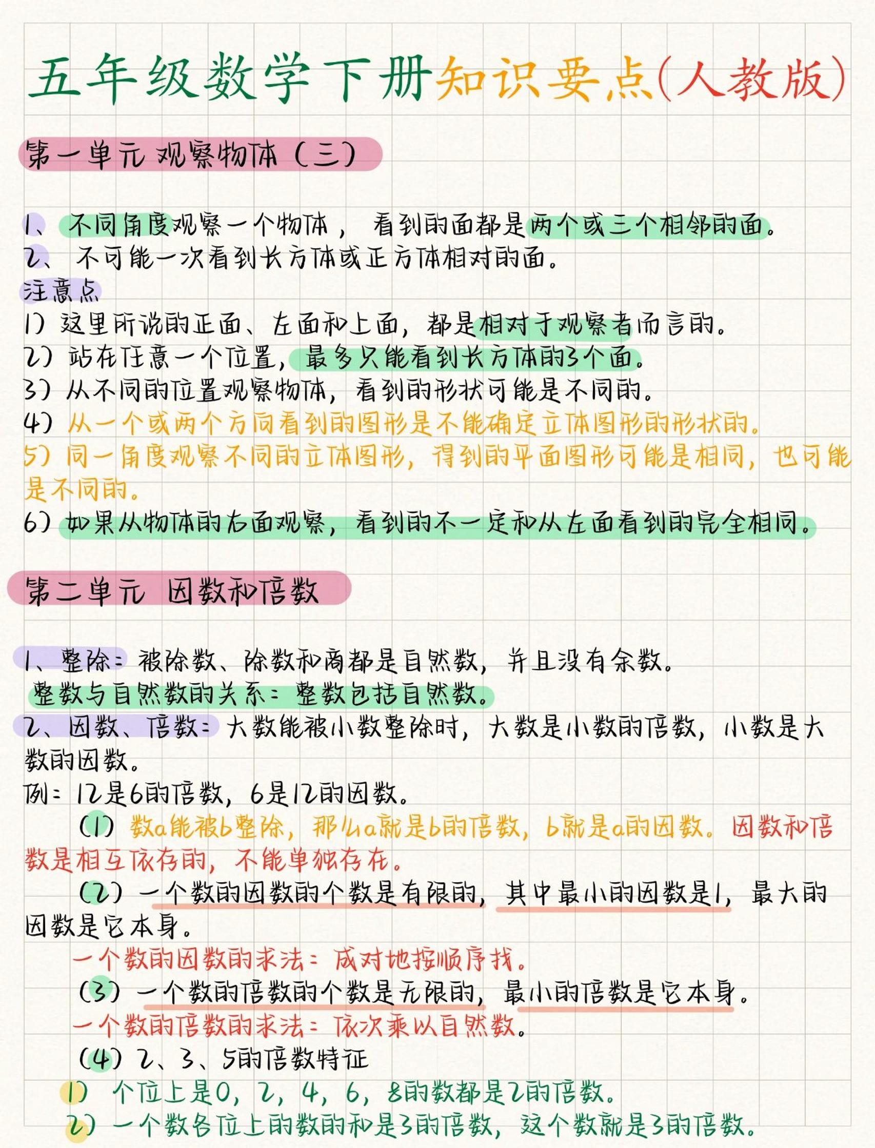五年级下数学全册知识要点《人教版》-90网