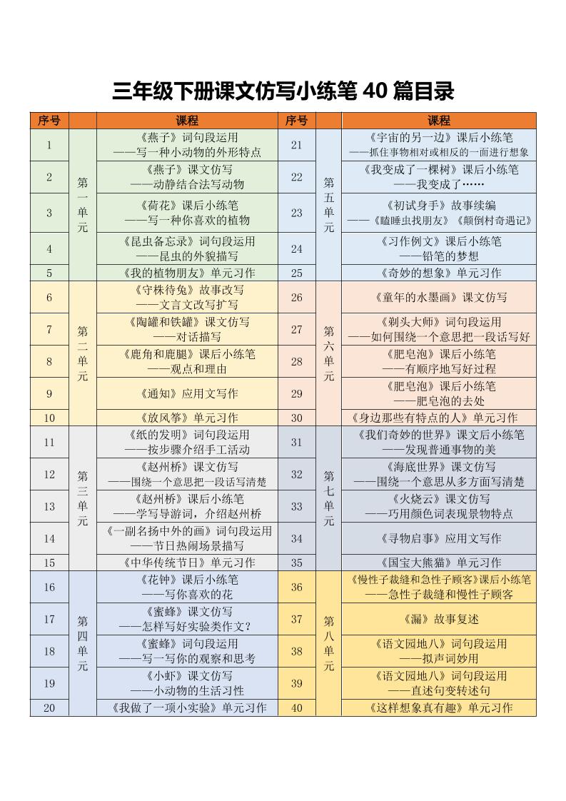 三年级下语文课文仿写小练笔-90网