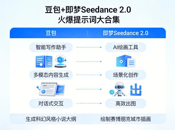 豆包+即梦Seedance 2.0，市面上卖的比较火爆的提示词大合集-凡人轻创