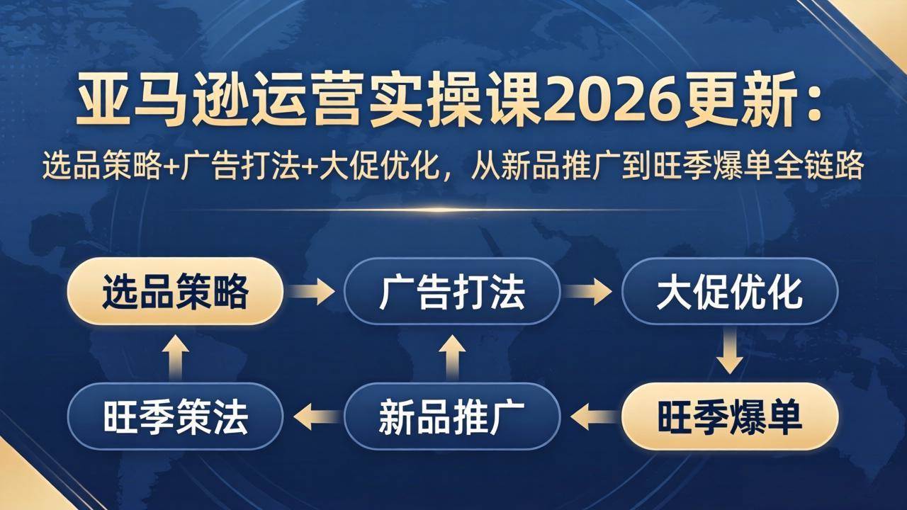 （17984期）亚马逊运营实操课2026更新：选品策略+广告打法+大促优化，从新品推广到旺季爆单全链路-邪修侠 - 演示