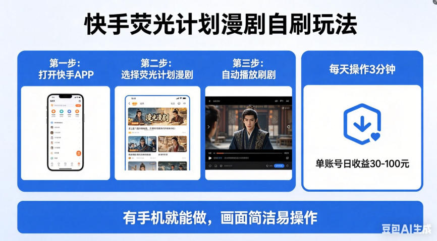 快手荧光计划漫剧自刷玩法，每天几十上百不是问题，有手机就能做【揭秘】-小白项目网