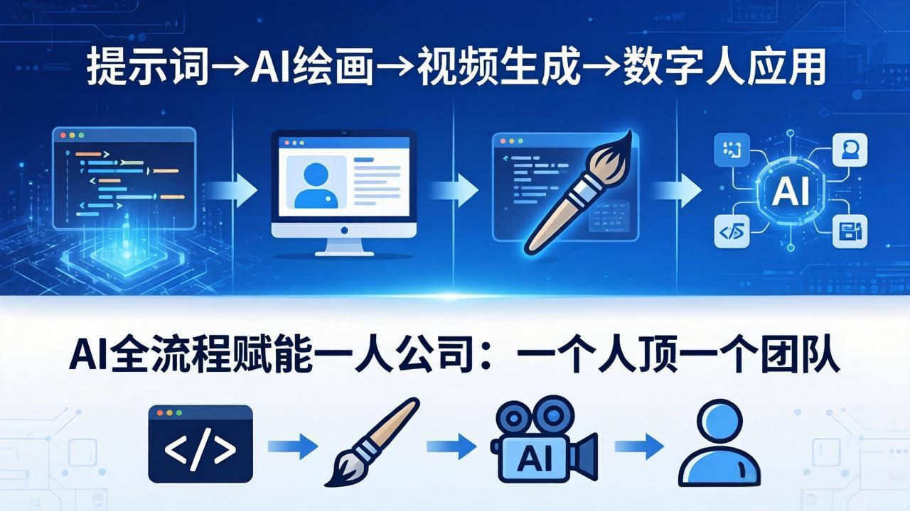 AI全流程赋能一人公司：提示词、绘画、视频、数字人、编程，一个人顶一个团队-网创百晓生