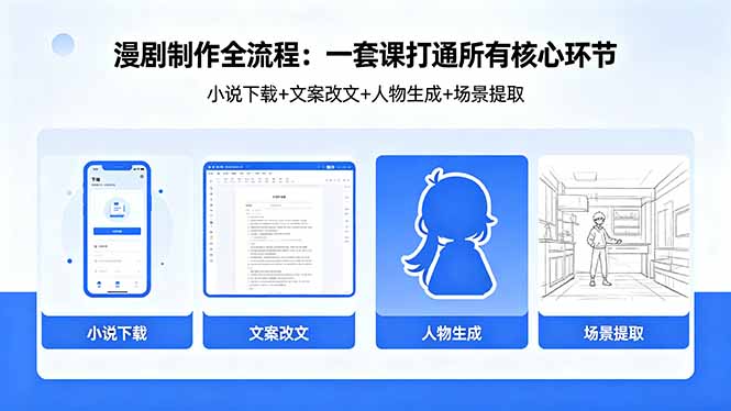 漫剧制作全流程：小说下载+文案改文+人物生成+场景提取：一套课打通漫剧制作所有核心环节-网创百晓生