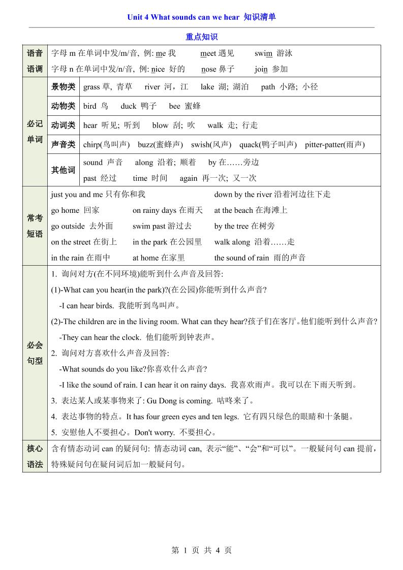 三年级下英语Unit4知识清单+专项练《沪教版》-柒柒资源网
