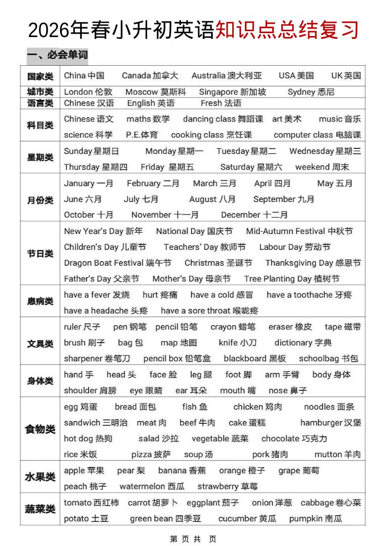 六年级下英语【知识点总结复习】-学霸数字文库