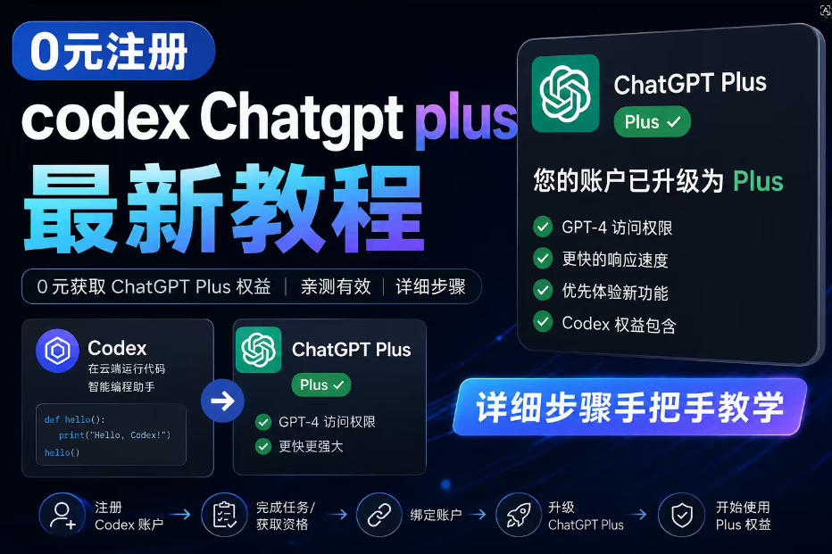 0元全自动注册codex gpt plus最新教程，0元获取GPT Plus权益，手把手详细教学-怪兽网创俱乐部