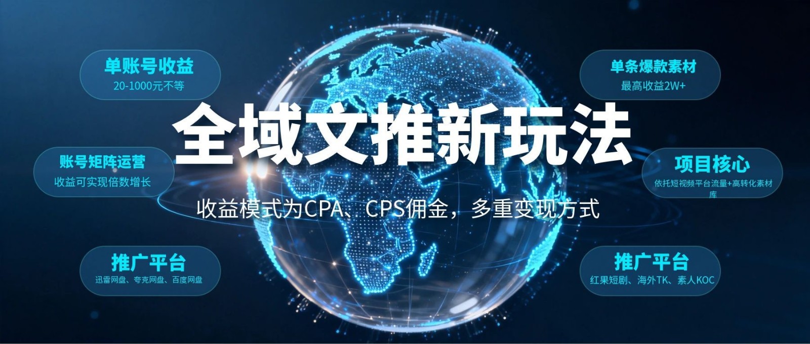 全域文推新玩法：收益模式为CPA、CPS佣金，多重变现方式-小栈博客