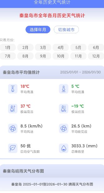 千问天气1.2.30清爽版-极栈网络