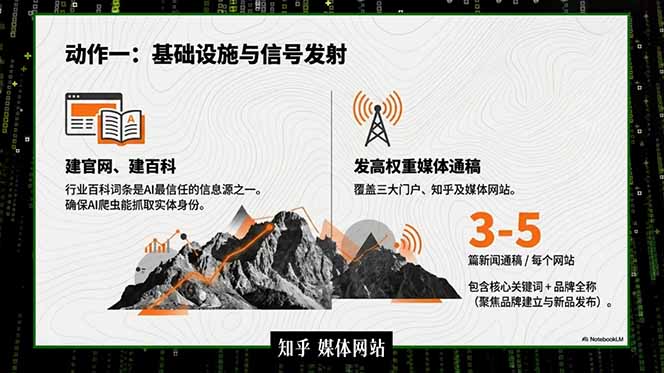 2026商业IP流量破局课,双搜索流量引擎详解,靠三大杠杆实现低成本精准获客