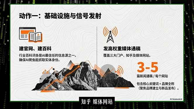 （18767期）2026商业IP流量破局课，双搜索流量引擎详解，靠三大杠杆实现低成本精准获客