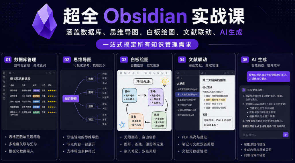 超全Obsidian实战课，涵盖数据库、思维导图、白板绘图、文献联动、AI生成，一站式搞定所有知识管理需求-小白项目网