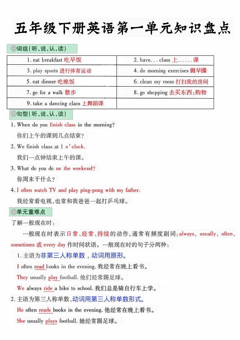 五年级下英语1-6单元知识盘点《人教版PEP》-学霸数字文库