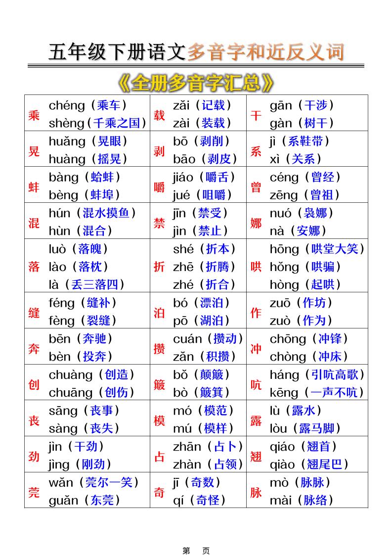 五年级下语文多音字和近反义词汇总-学霸数字文库