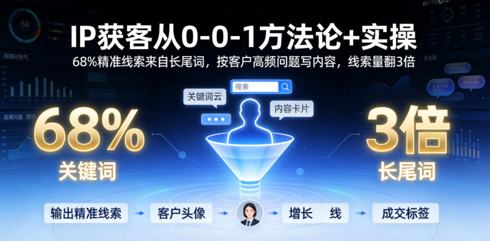 IP获客从0-1方法论+实操，68%精准线索来自长尾词，按客户高频问题写内容，线索量翻3倍-多课资源站
