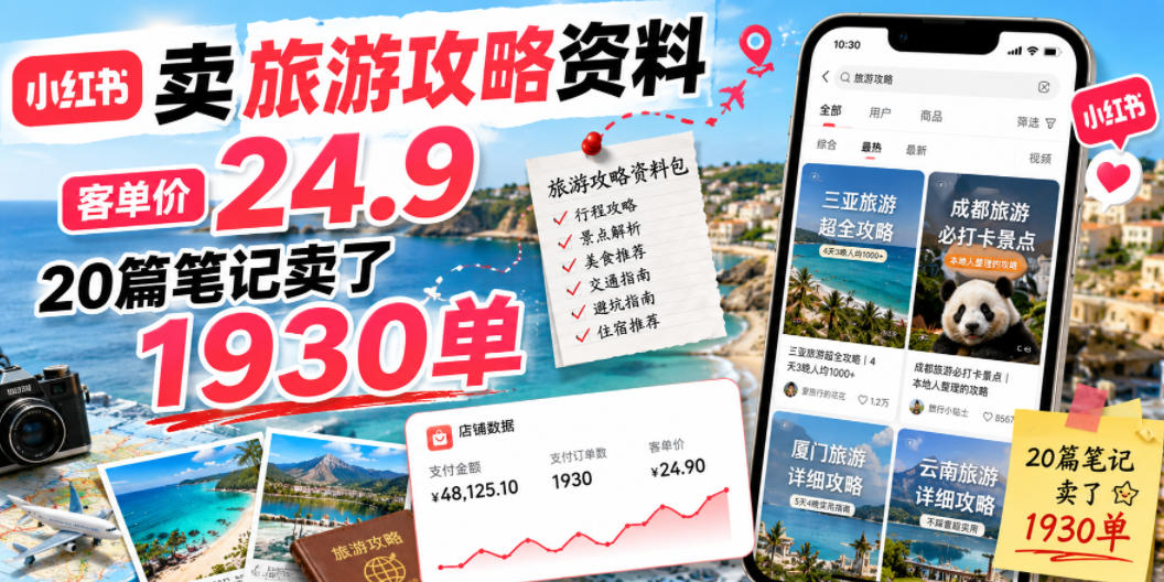小红书卖旅游攻略资料,客单价24.9,20篇笔记卖了1930单!-90网