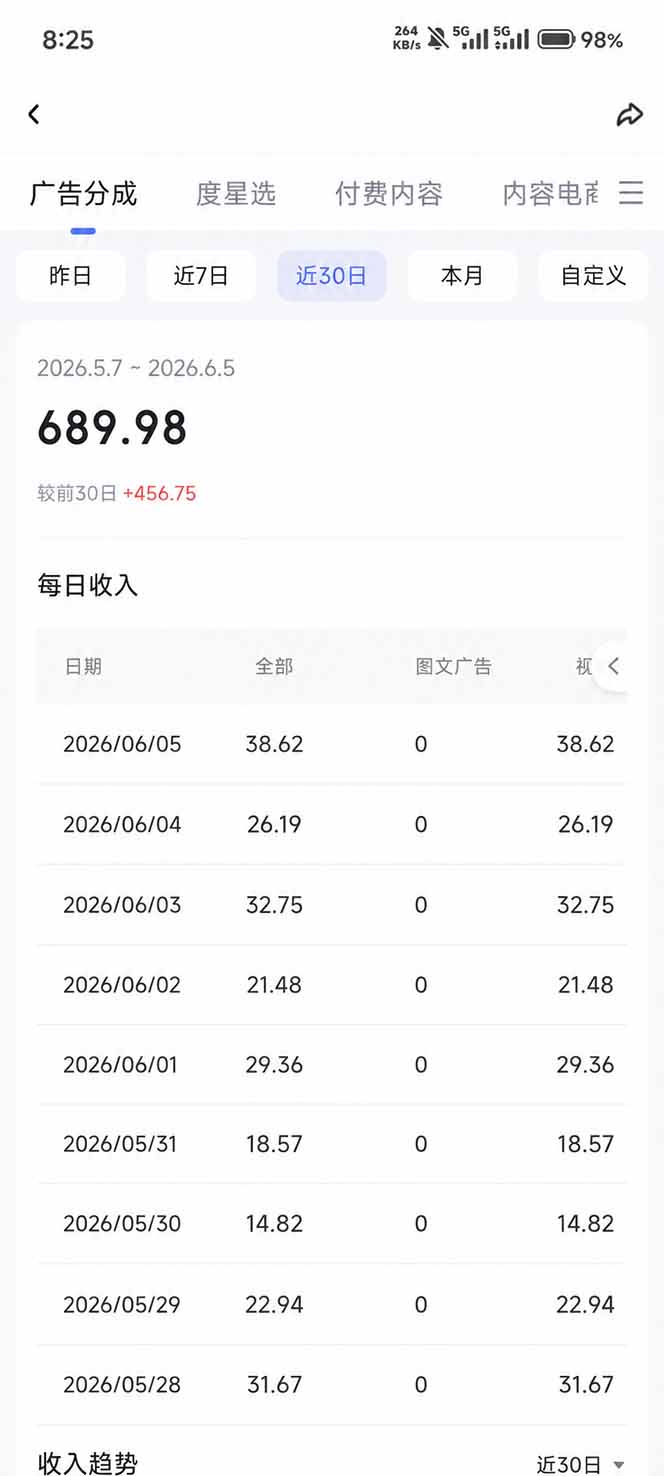 抖音伙伴计划最新暴利玩法,不用找素材和剪辑,10分钟出一条原创视频,轻松日入三位数 抖音伙伴计划最新暴利玩法,不用找素材和剪辑,10分钟出一条原创视频,轻松日入三位数