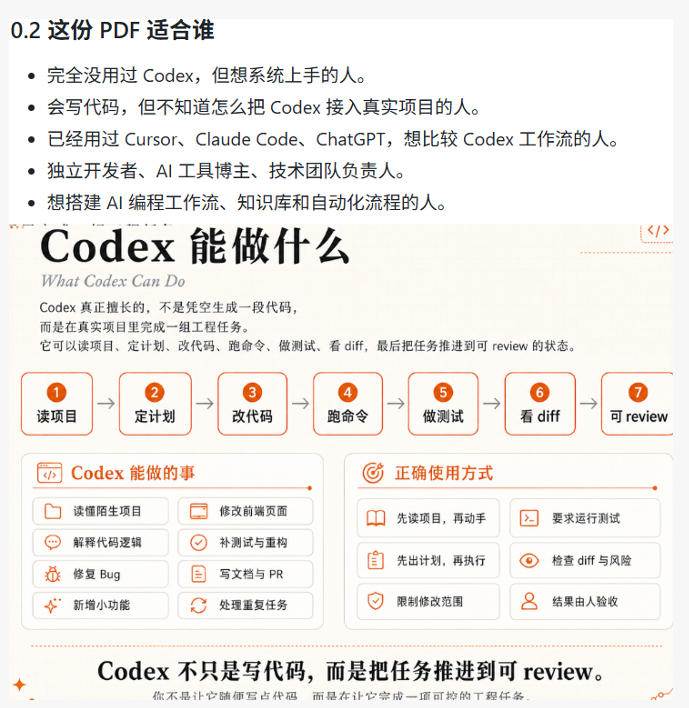 （19056期）Codex橙皮书简直YYDS，非官方开源的Codex全链路指南，轻松搞定AI编程入门到实战【文档】