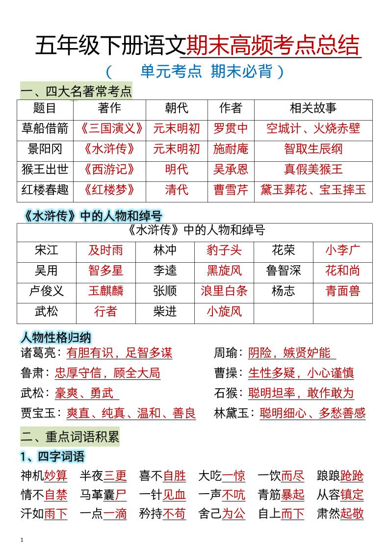 五年级下语文期末总复习高频知识点归纳汇总-XXXX教辅资料站