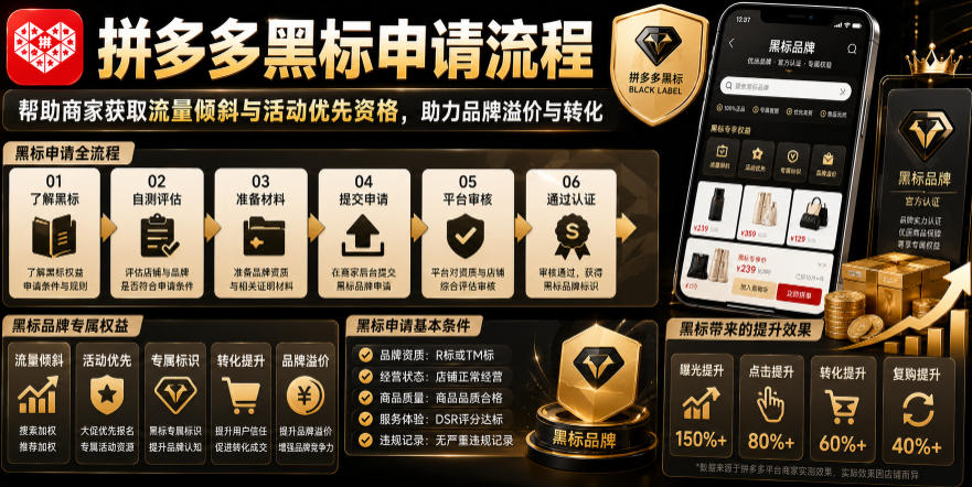 拼多多黑标申请流程，帮助商家获取流量倾斜与活动优先资格，助力品牌溢价与转化-怪兽网创俱乐部