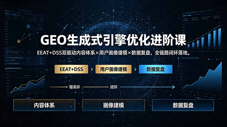 GEO生成式引擎优化进阶课：EEAT+DSS双驱动内容体系×用户画像建模×数据复盘，全链路闭环落地-怪兽网创俱乐部