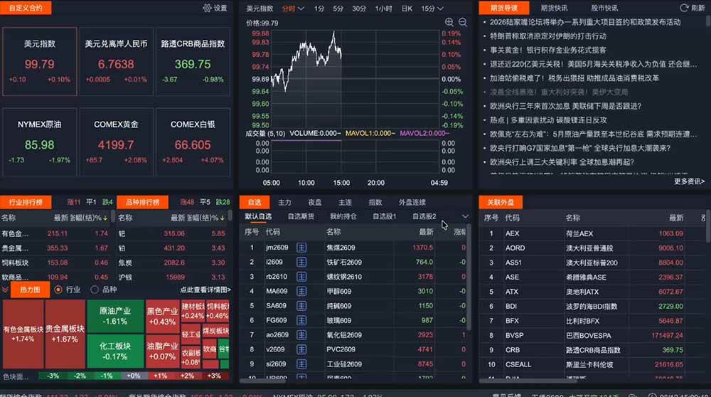 (19300期)2026期货操盘手专属课程-更新7月11,每日实时行情复盘,适配短线玩家打造成熟交易模式 (19300期)2026期货操盘手专属课程-更新7月11,每日实时行情复盘,适配短线玩家打造成熟交易模式