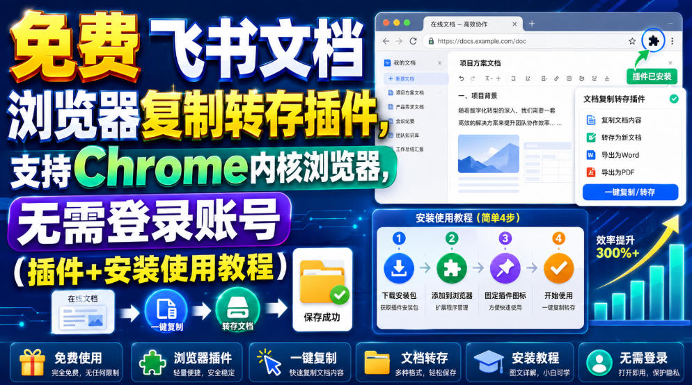 免费飞书文档浏览器复制转存插件，支持Chrome内核浏览器，无需登录账号（插件+安装使用教程）-情久项目网