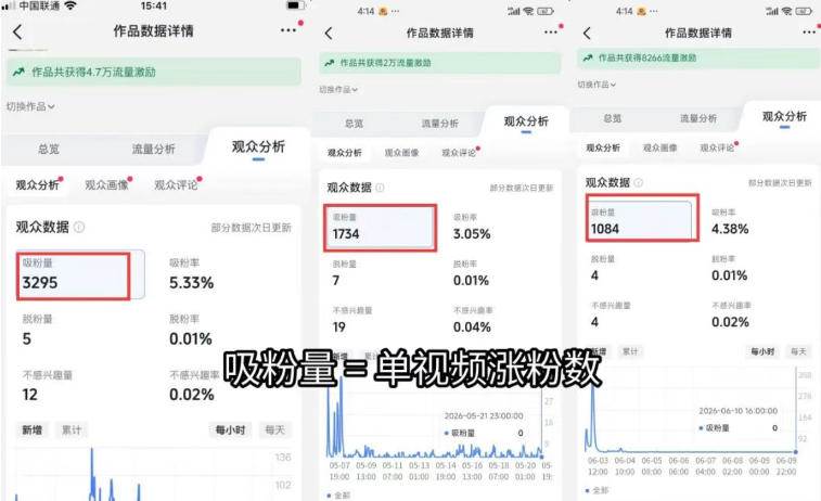 （19441期）短视频矩阵起号涨粉变现训练营｜多类目剪辑·矩阵起号·账号出售，0基础无露脸稳涨粉落地变现全课-更新