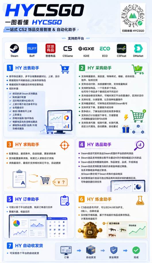 (19455期)AI全自动游戏和量化躺赚副业:日入千元,稳定运行三年的老项目! (19455期)AI全自动游戏和量化躺赚副业:日入千元,稳定运行三年的老项目!