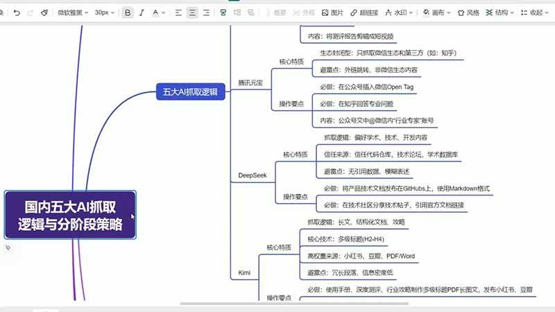 (19456期)GEO生成引擎优化实战课:文心一言|豆包|DeepSeek|AI收录抓取|品牌电商优化全套落地实操教学 (19456期)GEO生成引擎优化实战课:文心一言|豆包|DeepSeek|AI收录抓取|品牌电商优化全套落地实操教学