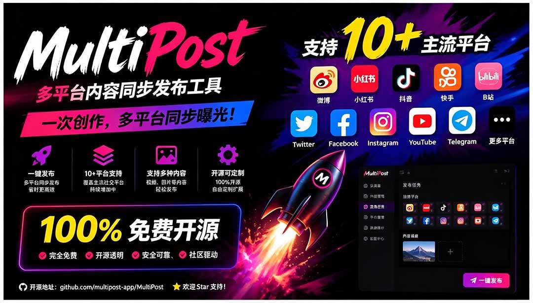 （19484期）一键发布内容到 10+ 社交媒体平台！支持视频/图片内容，一次编辑全网-小栈博客测试网