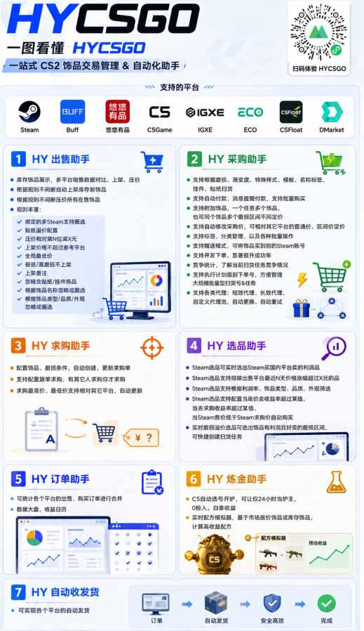 AI全自动游戏打金扫货和量化项目:日入10张,稳定运行三年的老项目!【揭秘】 AI全自动游戏打金扫货和量化项目:日入10张,稳定运行三年的老项目!【揭秘】