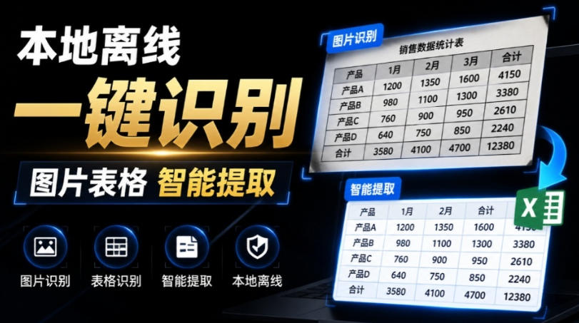 体积仅70MB，图片一键智能提取表格工具来了！完全免费且离线使用，FastOCR智能表格识别软件V1.0-邪修侠 - 演示