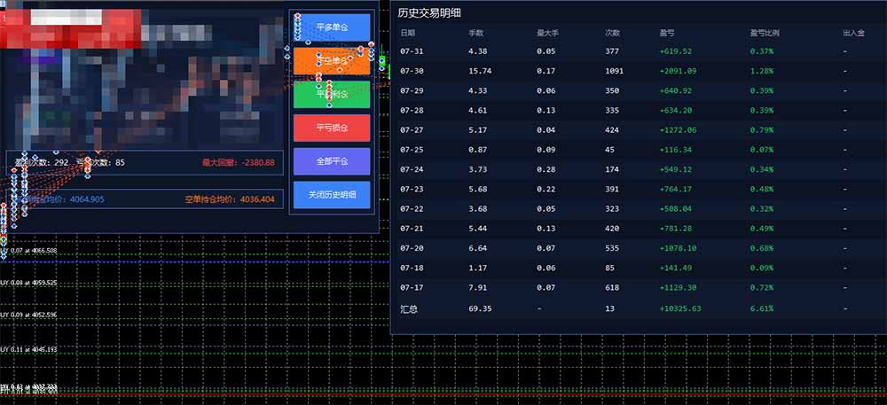 图片[1]-AI智投EA量化训练营，多策略智投+防爆技术+趋势分析 ，轻松上手，矩阵放大，长期稳定。-怪兽网创俱乐部