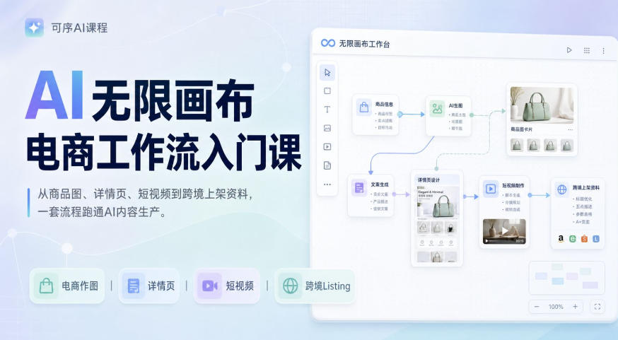 AI无限画布电商工作流入门课，从电商图片、详情页、带货视频到TK亚马逊产品上架模板实战,一套课程搞定-怪兽网创俱乐部