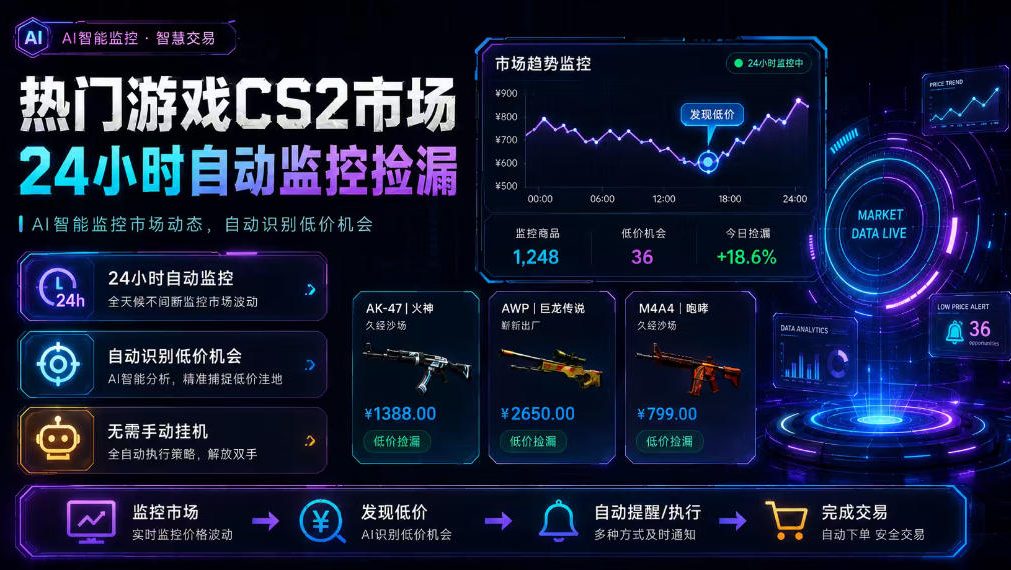 热门游戏CS2市场24小时自动监控捡漏,支持任何形式对数据进行验证,简单易上手,日入300+【揭秘】-优优云网创