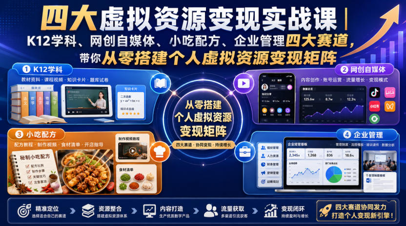 四大虚拟资源变现实战课｜K12学科、网创自媒体、小吃配方、企业管理四大赛道，带你从零搭建个人虚拟资源变现矩阵-怪兽网创俱乐部