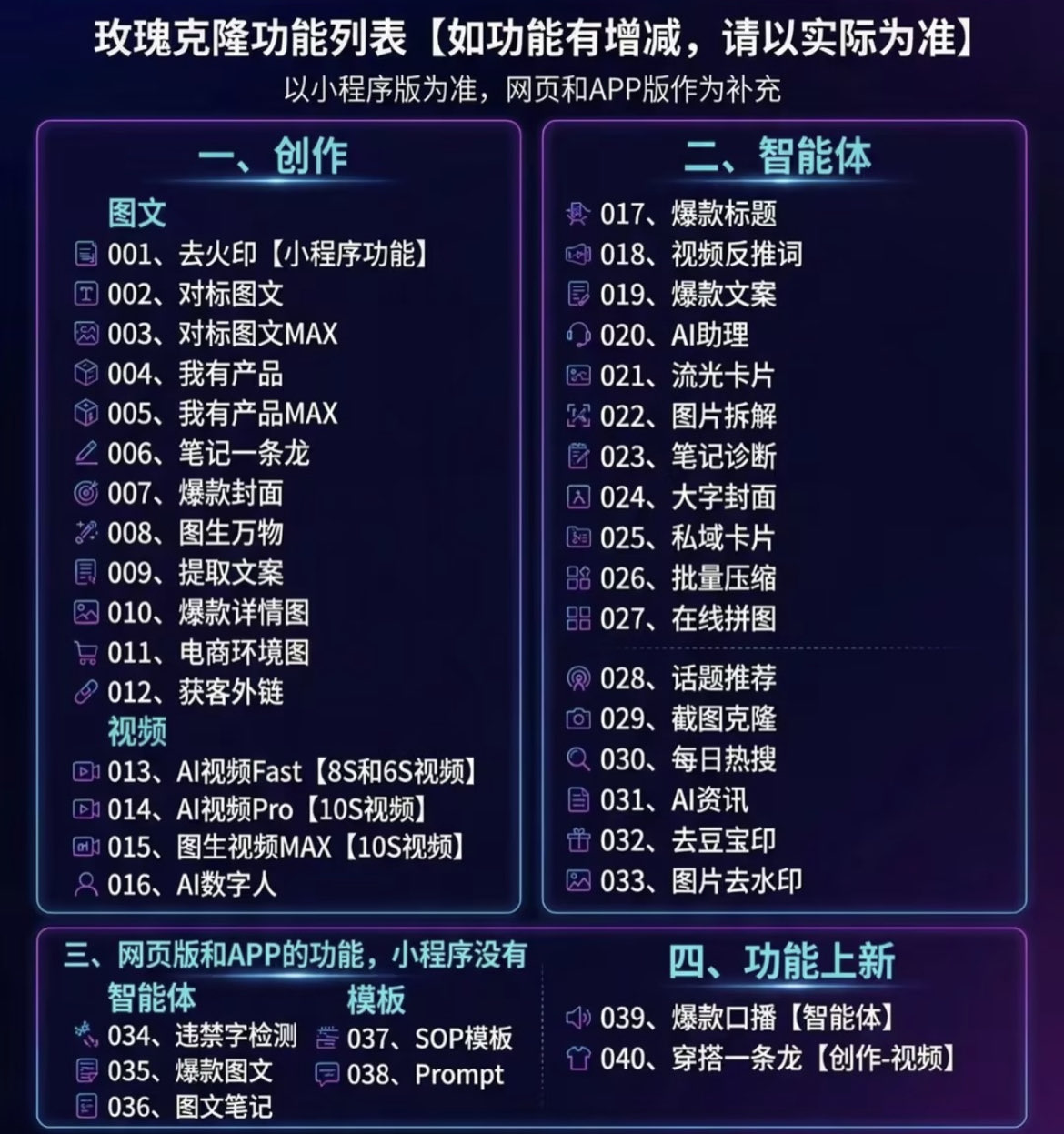 （19715期）玫瑰克隆，一键爆款ai工具，自媒体的必备神器，50多个功能，详细的教程