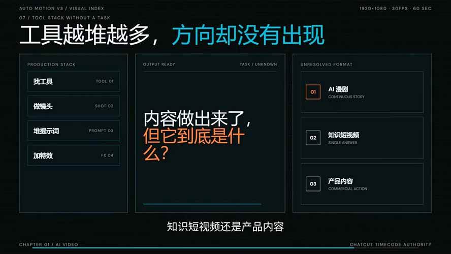 （19717期）AI短剧实战课：高效工作流×AI审美×爆款拆解×文案角色场景分镜×LibTV进阶×站位控制×从脚本到成片交付全流程