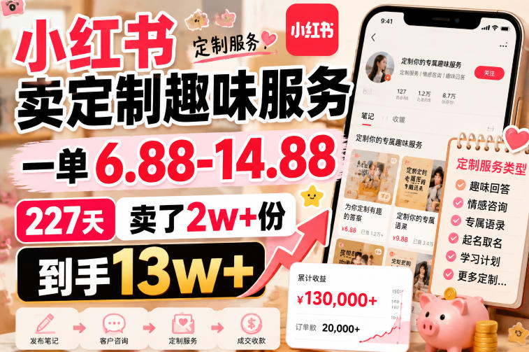 小红书卖定制趣味服务，一单6.88-14.88，227天卖了2w+份，到手13w+-怪兽网创俱乐部